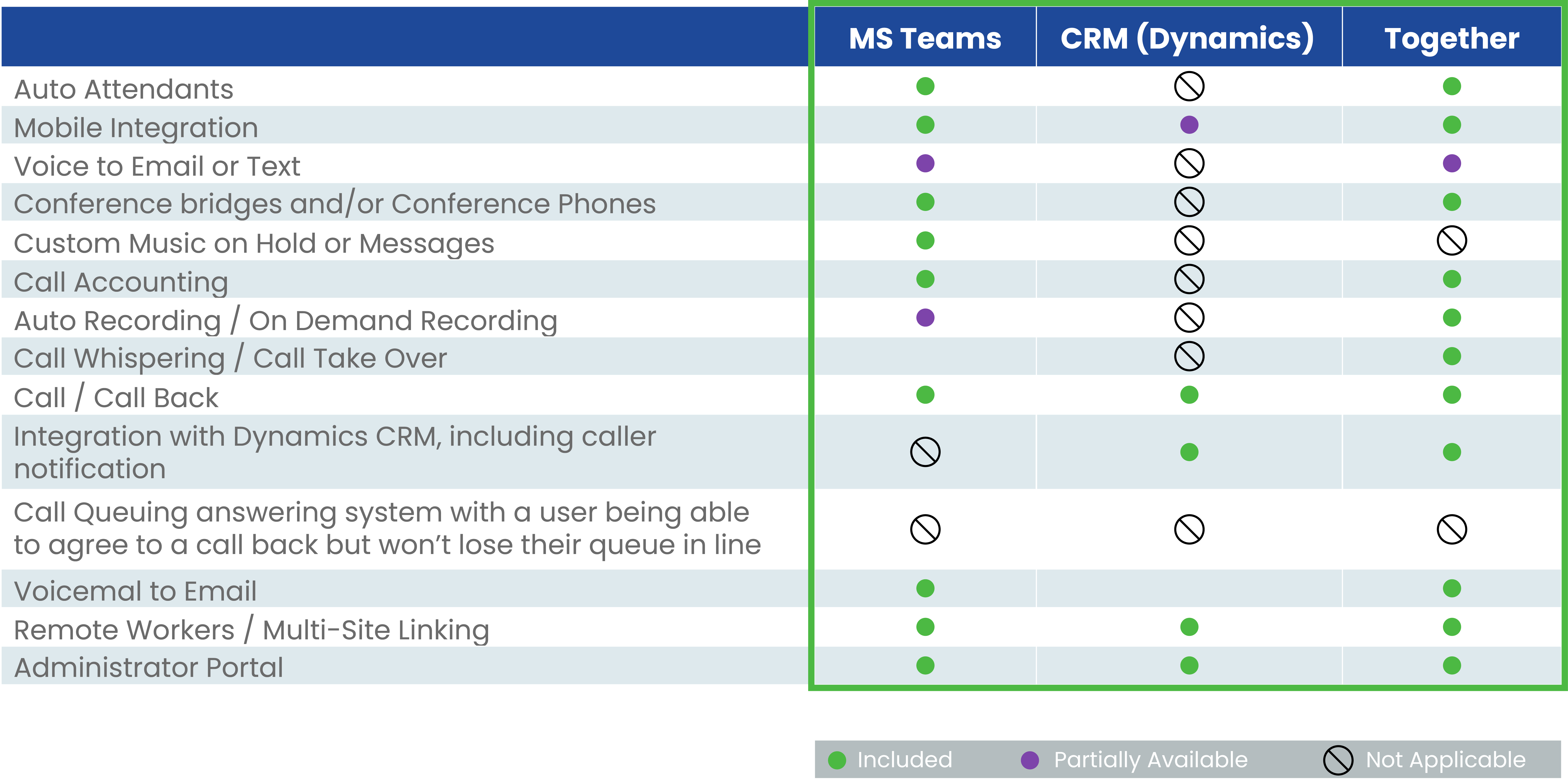 ConnX MSFT Diagram