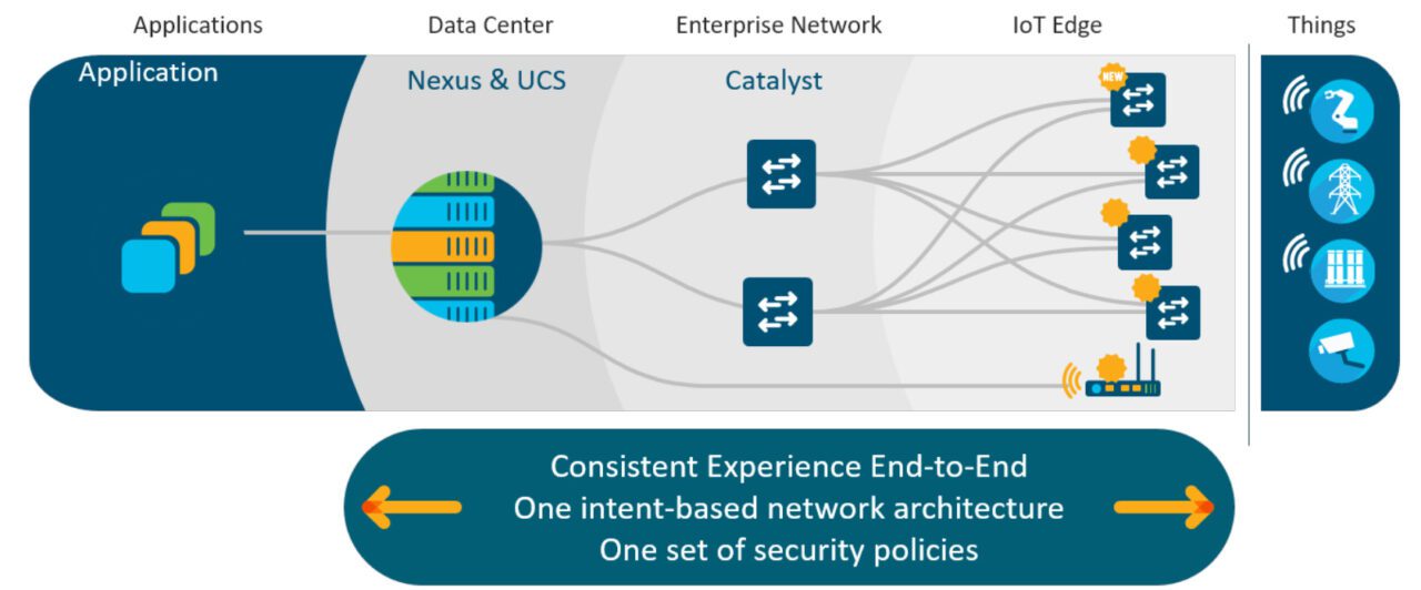 ConnX: AI-Driven Network Solutions for Industrial Success