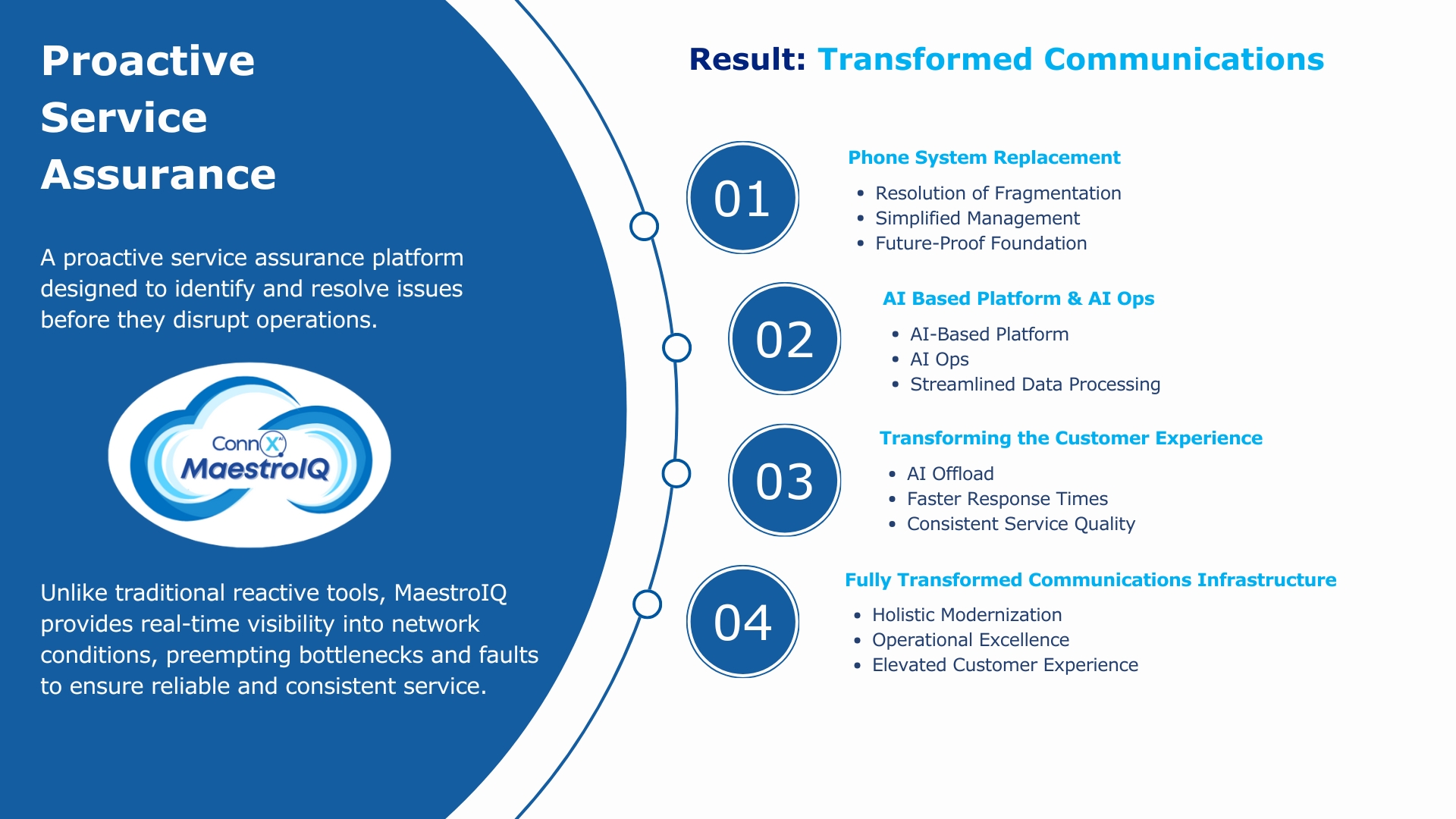 ConnX MaestroIQ Proactive Assurance